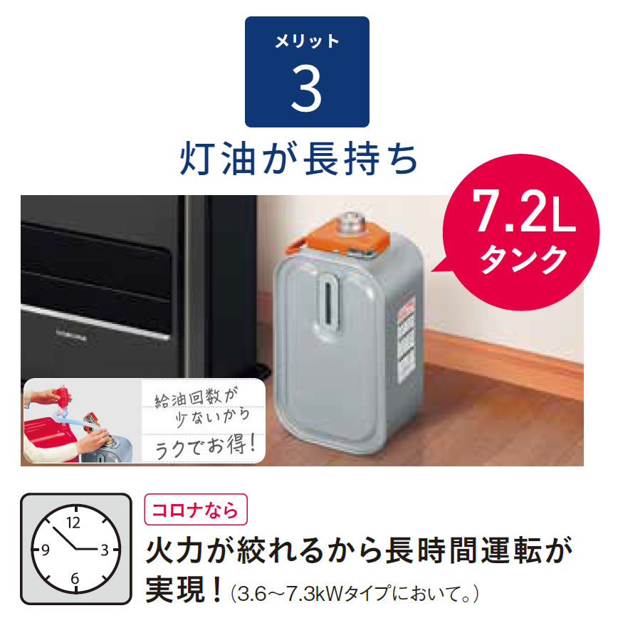 楽天市場】コロナ ファンヒーター FH-M コロナ 石油ファンヒーター