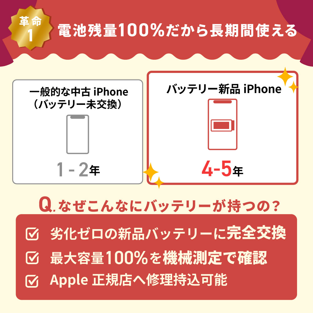 楽天市場】バッテリー新品交換済 【中古】 iPhone14 128GB スター