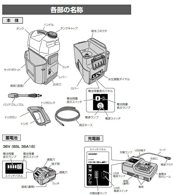 楽天市場】HiKOKI/ハイコーキ 18V コードレス高圧洗浄機 AW18DBL(NN
