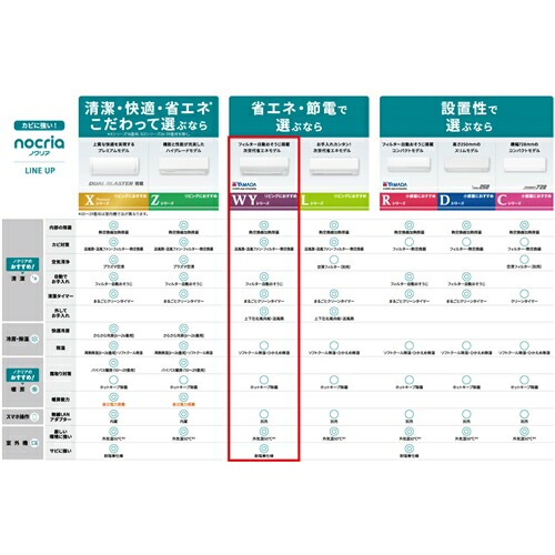 楽天市場】【標準工事費込】ゼネラル エアコン 8畳 新省エネ基準達成