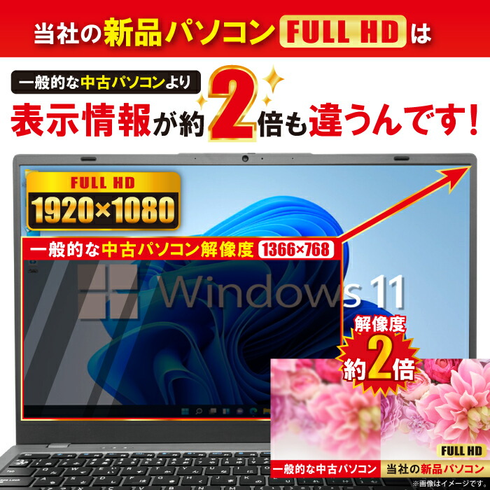 楽天市場】【50%OFF】【新品】第14世代クアッドコアCPU搭載 Windows11