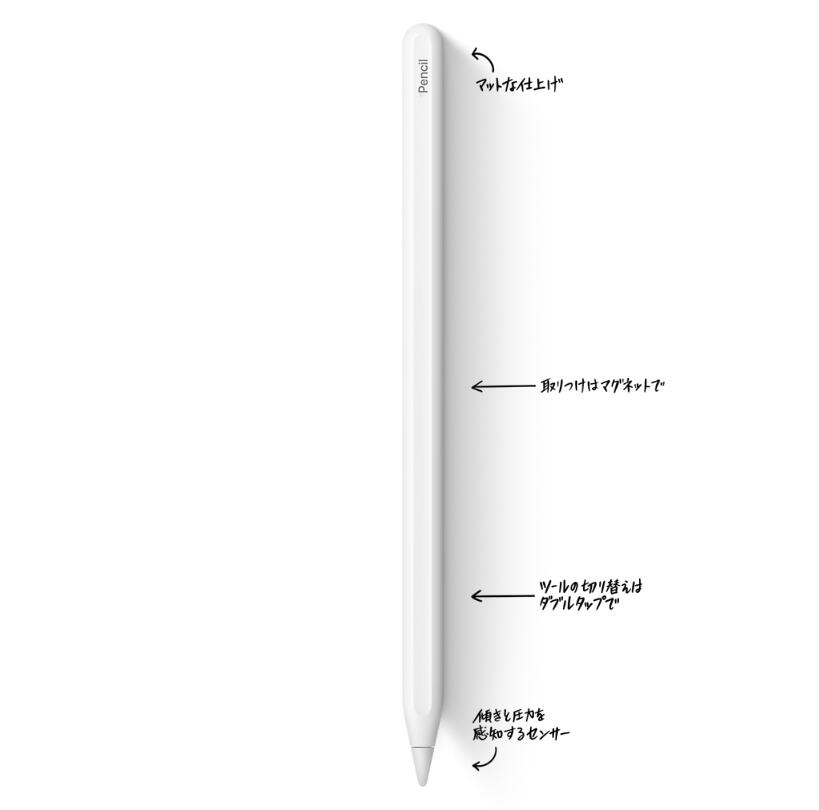 楽天市場】新品未使用 アップル Apple Pencil（第2世代）開封済み 箱