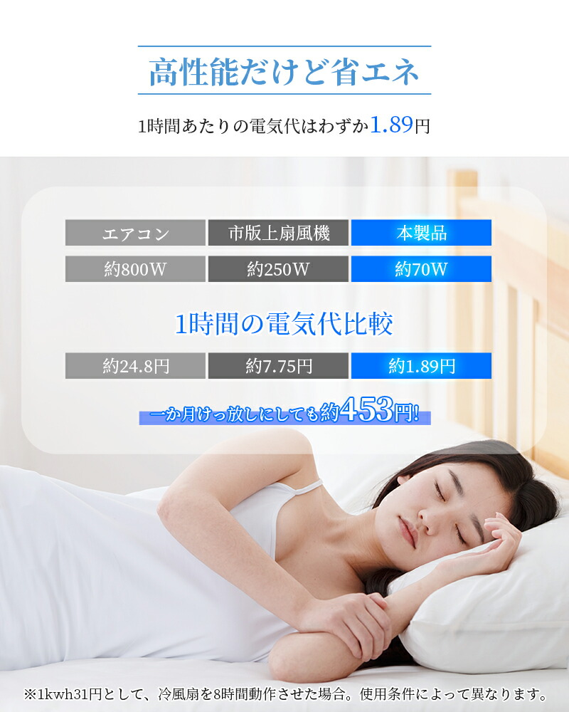 楽天市場】☆楽天1位☆SS期間半額☆クーポンで10,880円☆冷風機 冷風扇