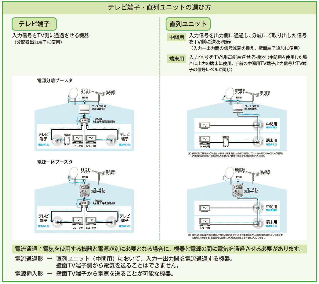 楽天市場】【JIMBO】埋込高シールド2端子テレビ端子CSF-K77WPA(PW