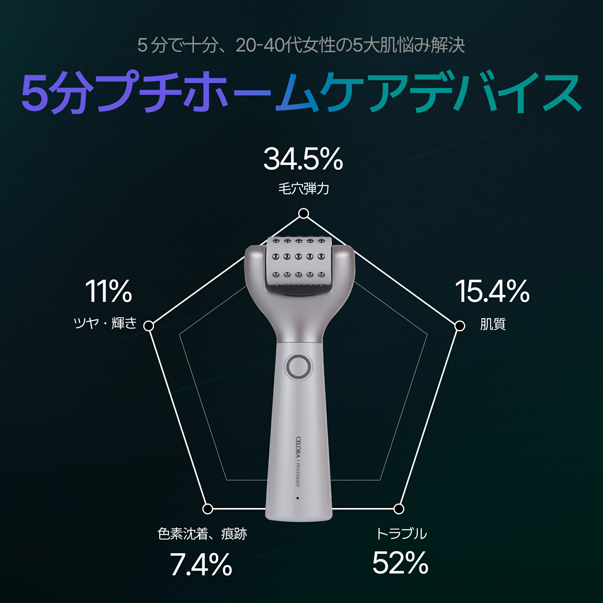 楽天市場】【セロラバイ公式】ペンタショット1日5分・毛穴の目立ち