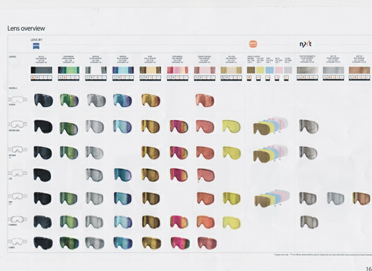 楽天市場】POC ポック スペアレンズ ゴーグル LOBES LENS ロブス 交換