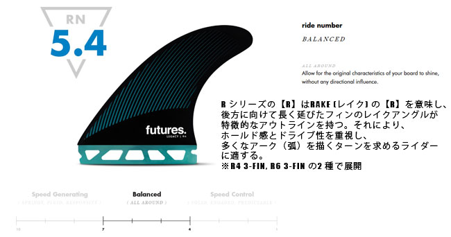 楽天市場】フューチャー フィン FUTURES FIN RTM HEX LEGACY R6