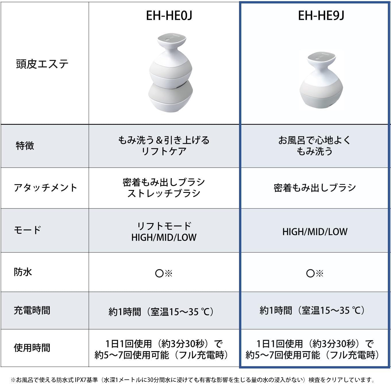 楽天市場】2023年9月1日モデル パナソニック Panasonic 頭皮エステ