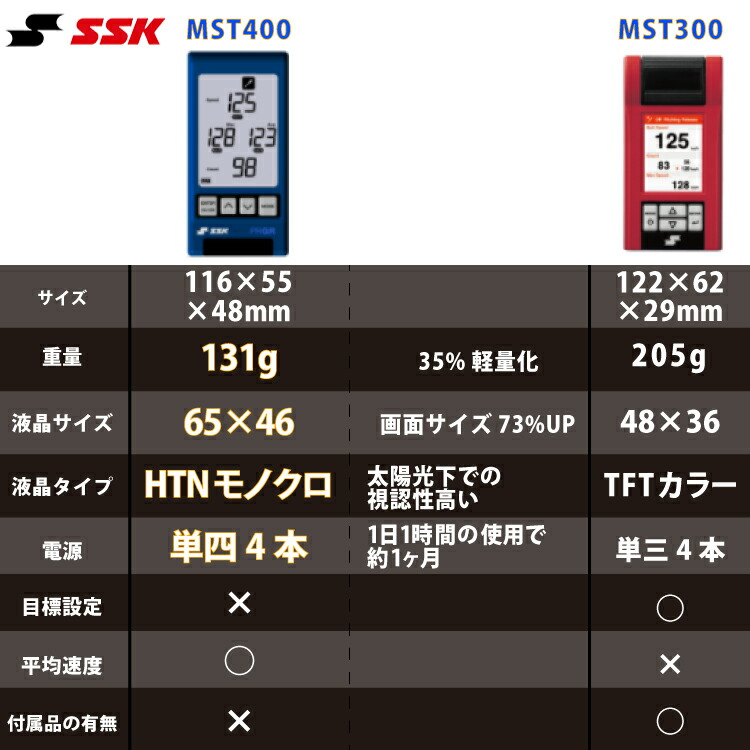 楽天市場】【三脚付き】 SSK マルチスピードテスター4 MST400 三脚