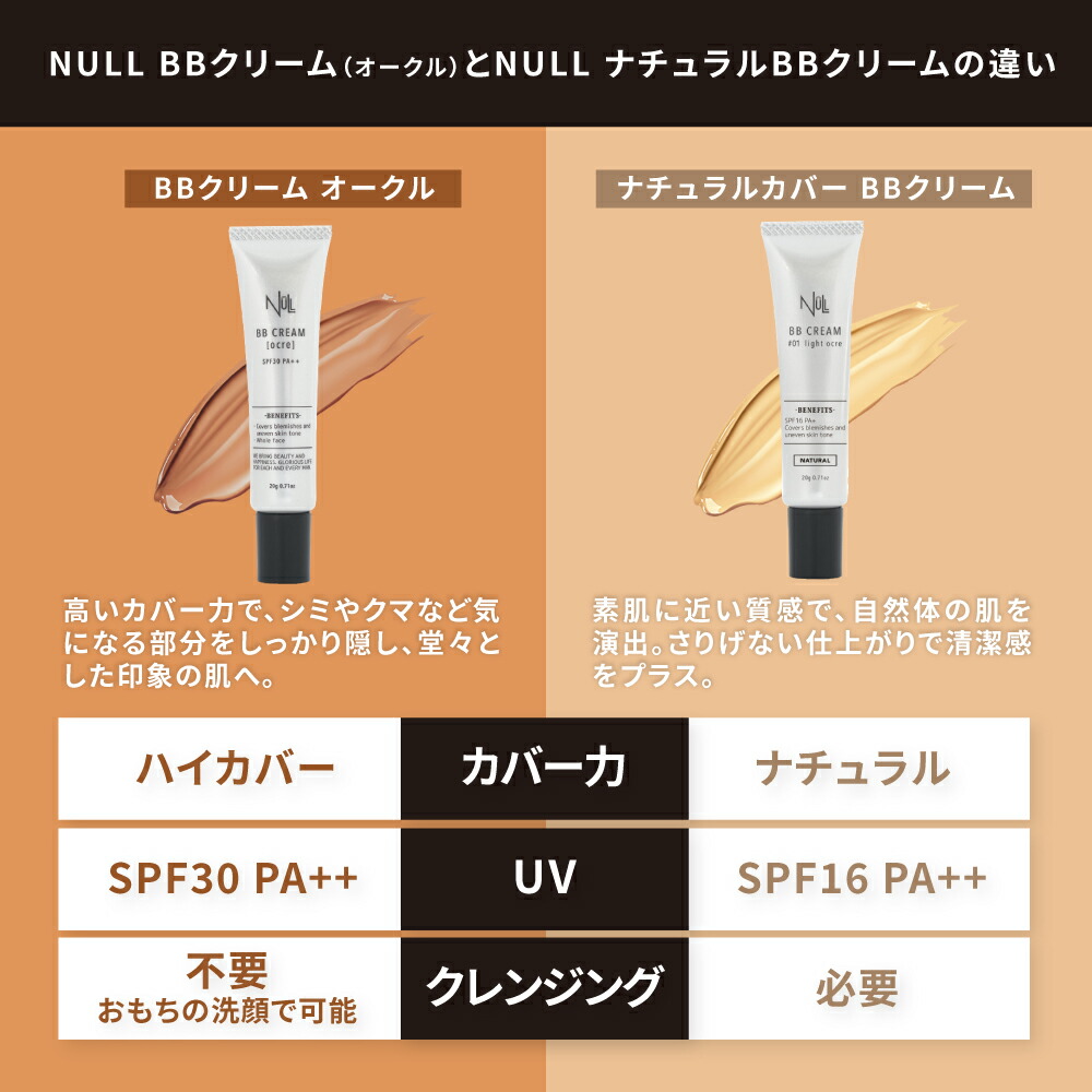 楽天市場】【今だけP20倍!】楽天1位! NULL BBクリーム 【 ニキビ クマ
