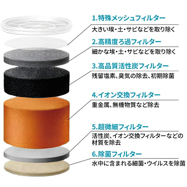 楽天市場】ゼロリキッド ZERO ゼロフィルター 交換用フィルター単品