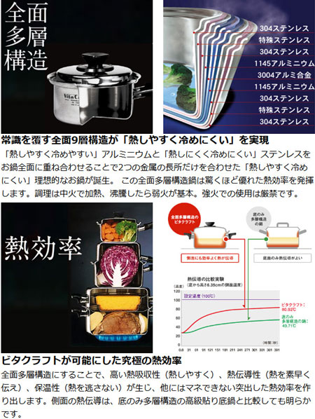 楽天市場】□在庫限り・入荷なし□Vita Craft ビタクラフト 片手鍋