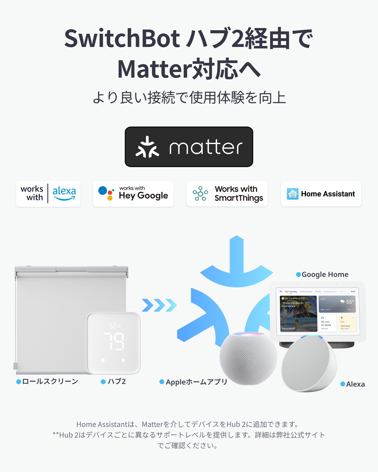 楽天市場】【300万ポイント抽選&限定価格！】SwitchBot ロール