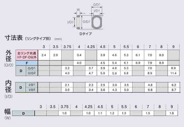 楽天市場】富士工業 IMガイド T-IMSG 7-11.7 〜 7-15.0 : シマヤ釣具