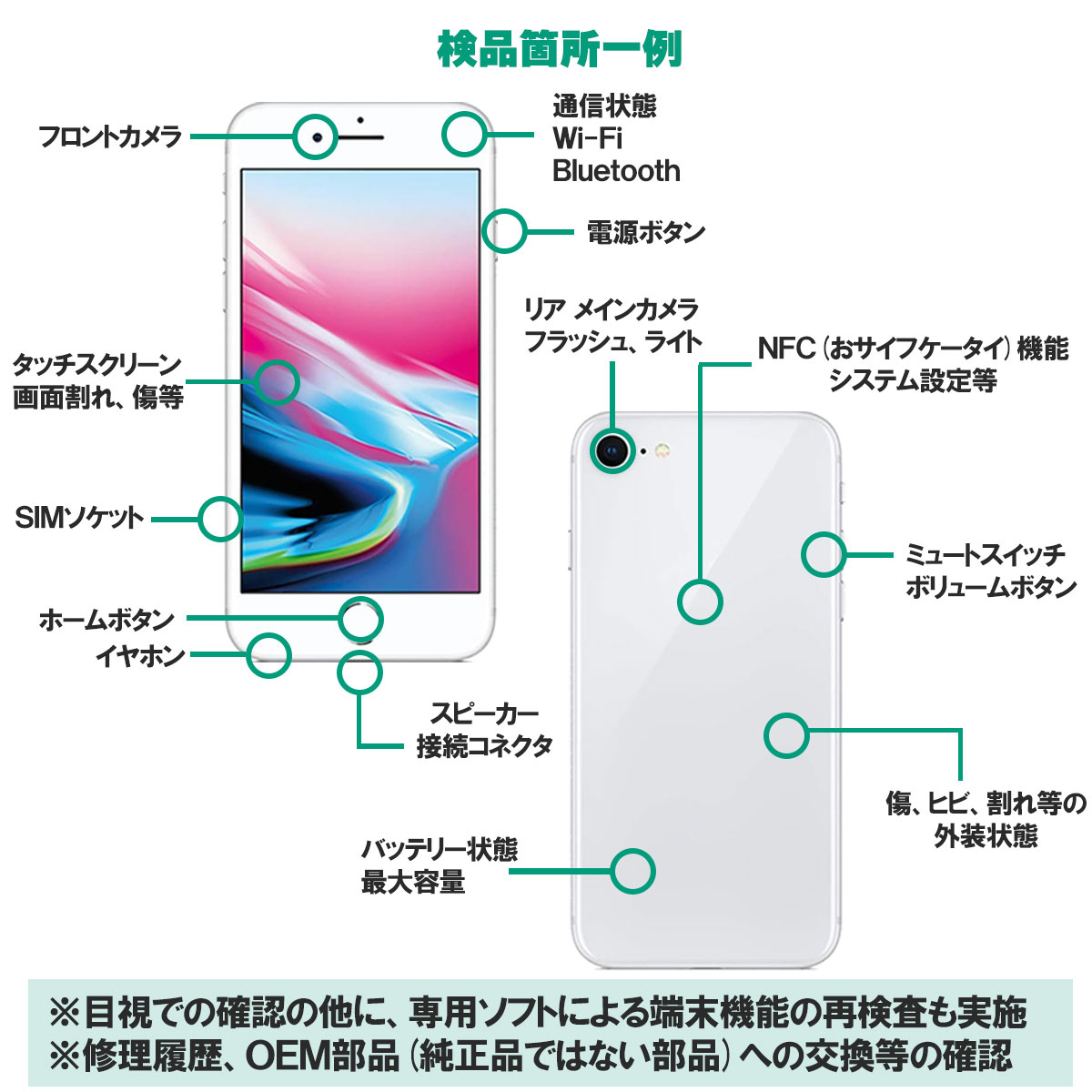 楽天市場】安心の1年保証！中古Cランク iPhone Xs 64GB 本体 シルバー