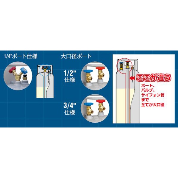 楽天市場】アサダ フロン回収再生ボンベ フロートセンサ付 24L TF057 1