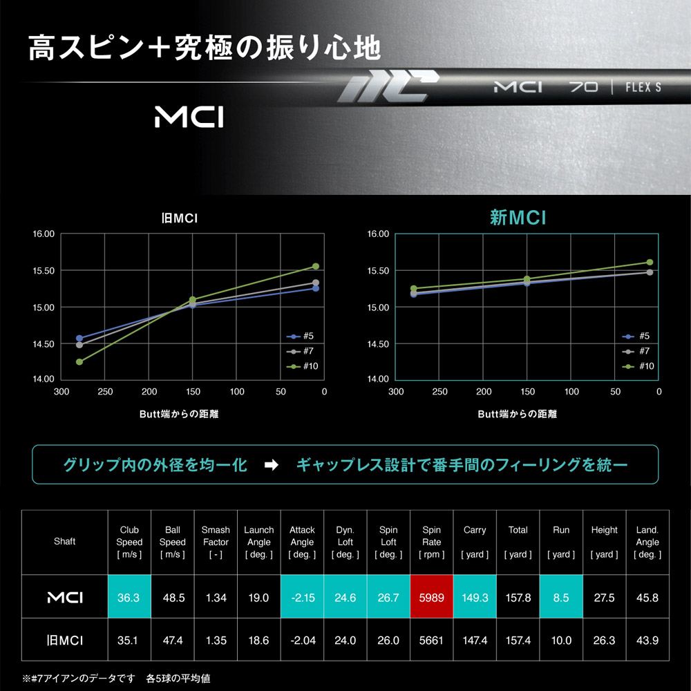 楽天市場】【5-PWセット】Fujikura NEW MCI 100 フジクラ 新MCI100
