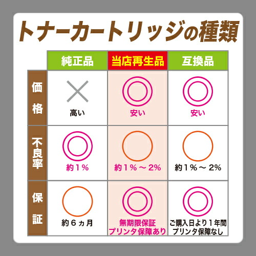 楽天市場】ゼロックス トナーカートリッジ CT201691 イエロー【汎用品