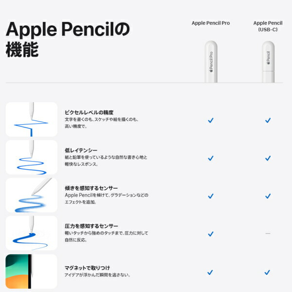楽天市場】アップルペンシル プロ 国内正規品 Apple Pencil Pro 新品
