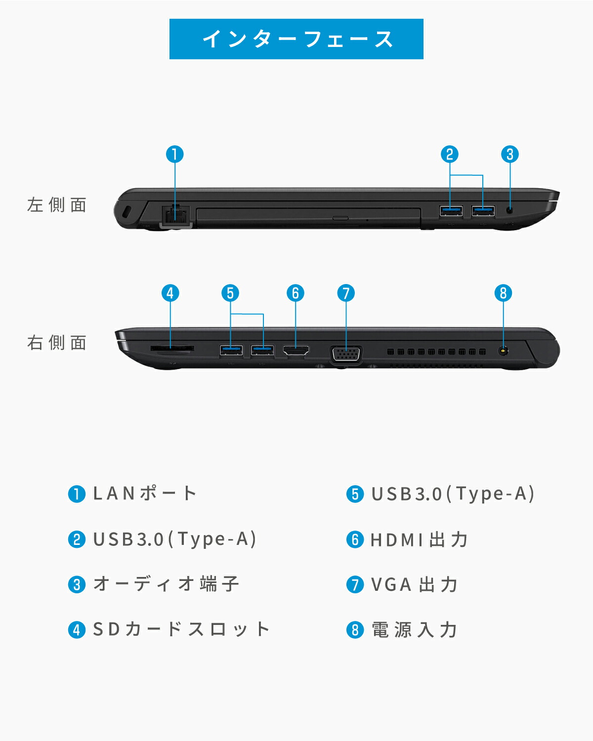 楽天市場】本日超得！P11倍｜スーパーSALE特価｜楽天1位｜中古ノート