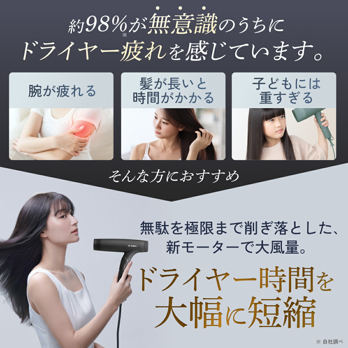 楽天市場】【20％OFF！】大風量 速乾 ドライヤー ダブル補修イオン 髪