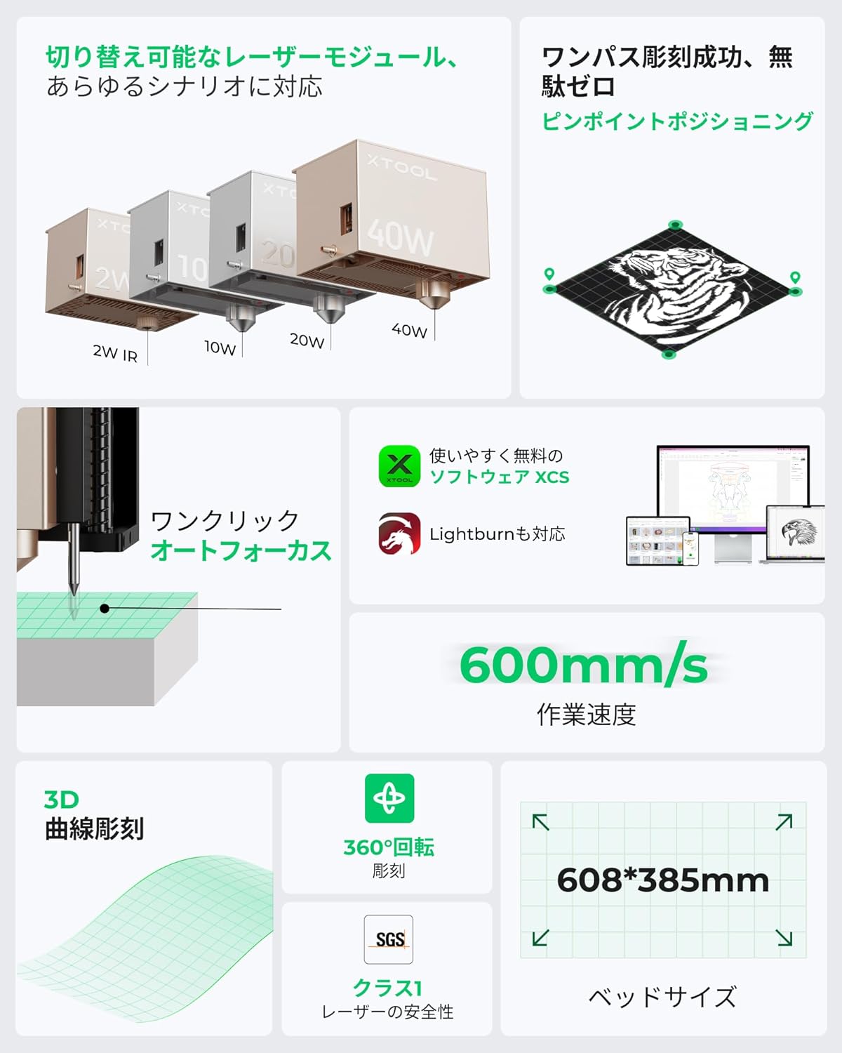 楽天市場】xTool S1 20W レーザー彫刻機 エアアシストとハニカムパネル