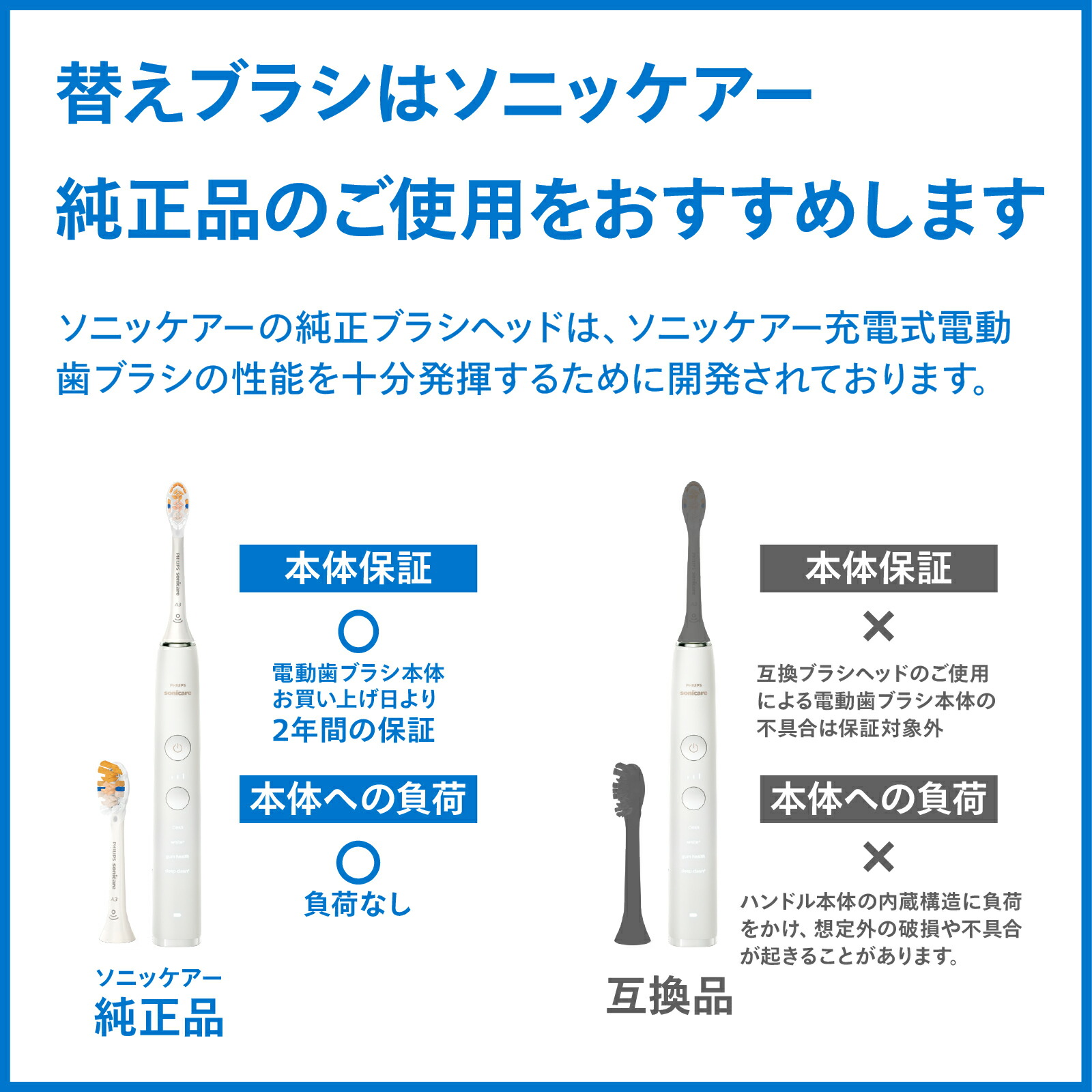 楽天市場】替えブラシ フィリップス ソニッケアー ホワイトプラス