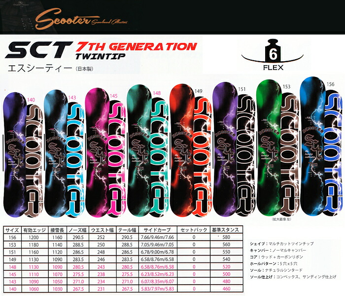楽天市場】14-15 NEWモデル！☆販売開始！☆SCOOTER SCT 140/143/145