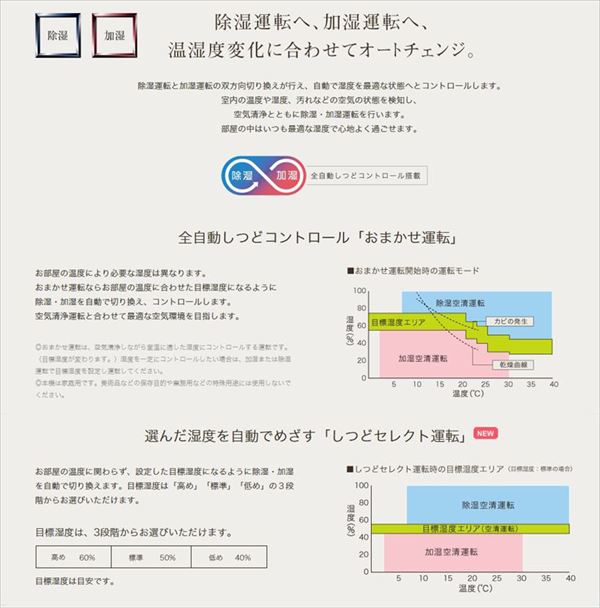 楽天市場】ダイキン DAIKIN 除加湿ストリーマ空気清浄機 PM2.5対応