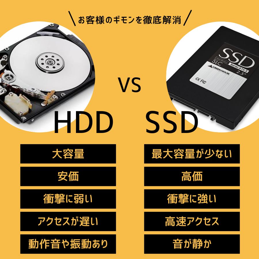 楽天市場】富士通 デスクトップ ESPRIMO 中古 Q556 第6世代Corei3