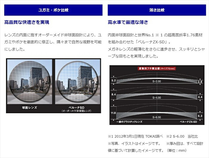 楽天市場】内面非球面レンズ 1.76 東海光学ベルーナZX-SD PGC 世界最薄