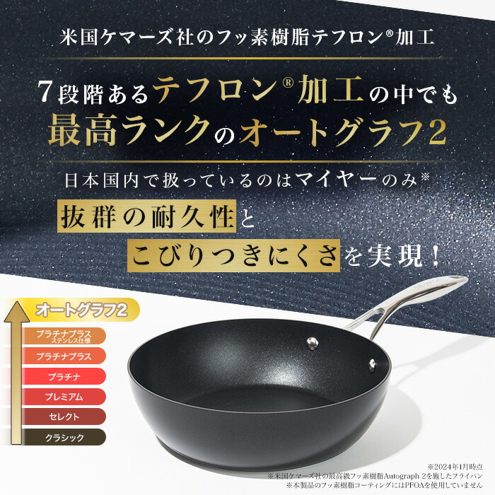 楽天市場】マイヤー サーキュロンフライパン ふた付き特別4点セット IH