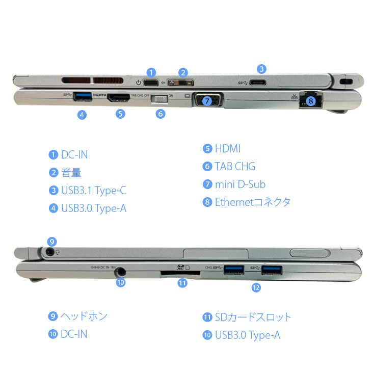 楽天市場】Panasonic CF-XZ6 [Corei5 7200U メモリ8GB SSD256GB 無線