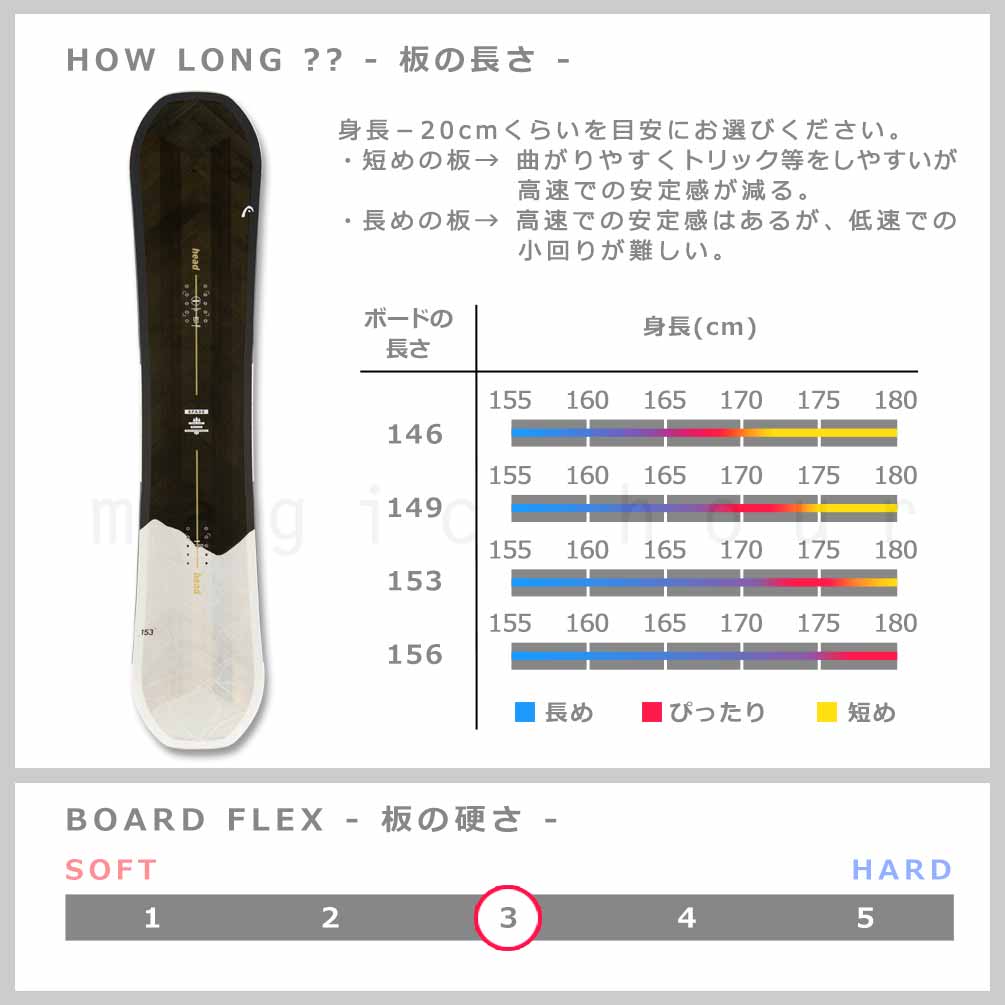楽天市場】スノーボード 板 メンズ ボード 3点 セット HEAD ヘッド