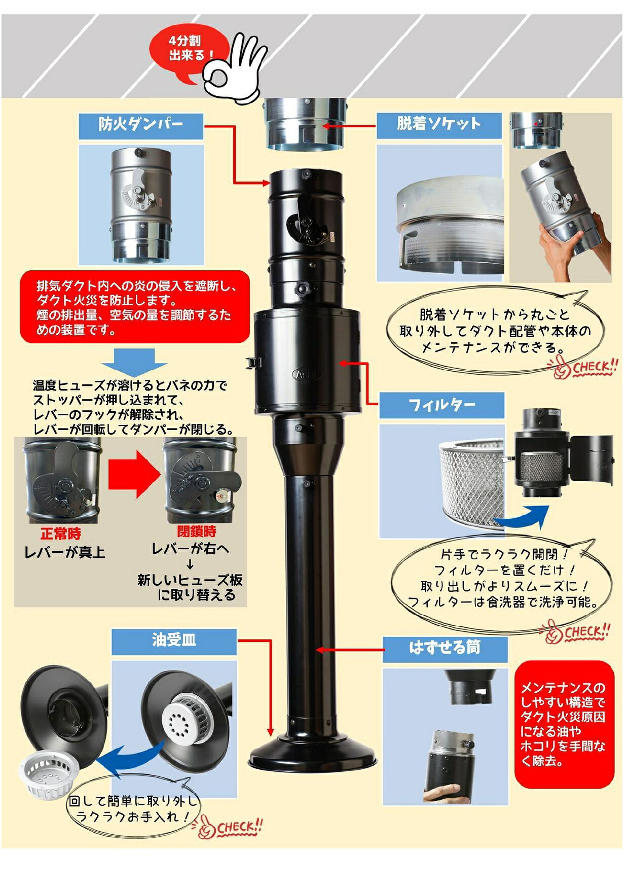 楽天市場】焼肉フード スリムタイプ固定式 : 浅井工業 焼肉フード