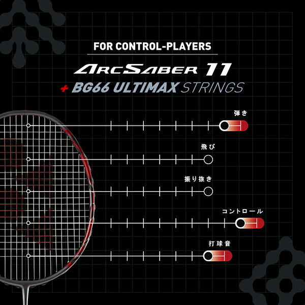 楽天市場】ヨネックス バドミントンラケット アークセイバー 11 プロ