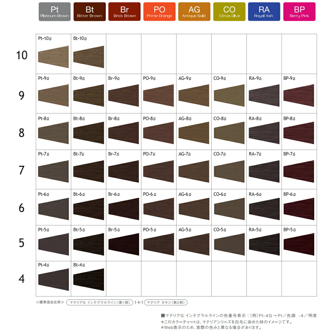 楽天市場】ルベル マテリアG ブリックブラウン Br 120g ｜1剤