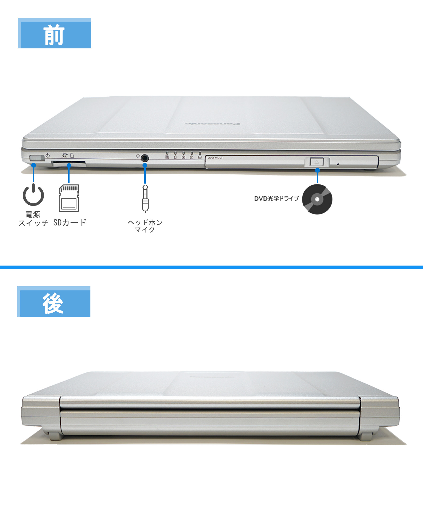 楽天市場】Panasonic Let's note CF-SV8 第8世代 Core i5 メモリ8GB