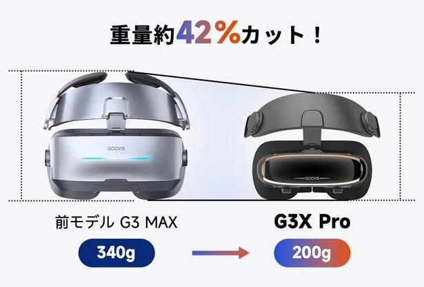 楽天市場】GOOVIS G3X Pro ヘッドマウントディスプレイ HMD 200g 軽量