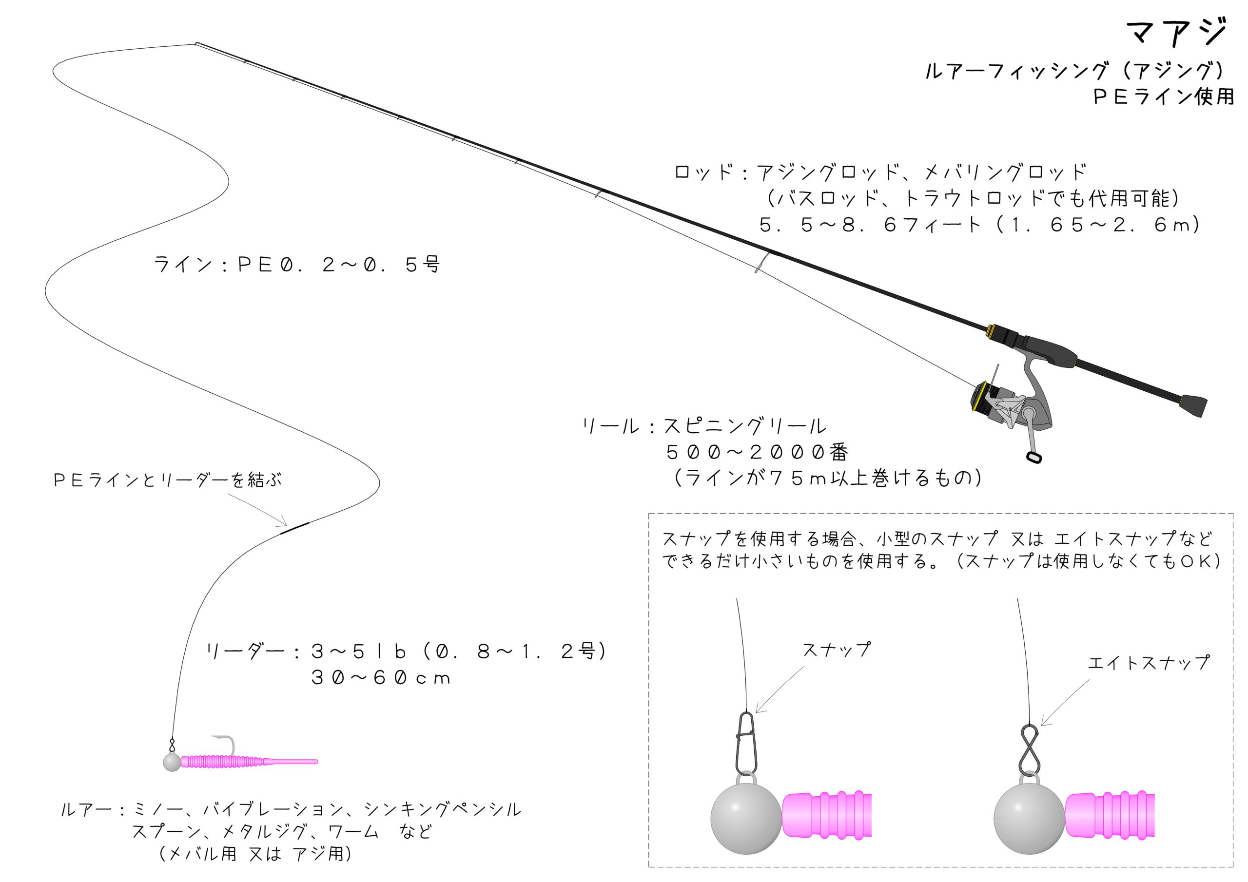 タックル紹介 マアジ（アジング）編 - 釣りあしすと