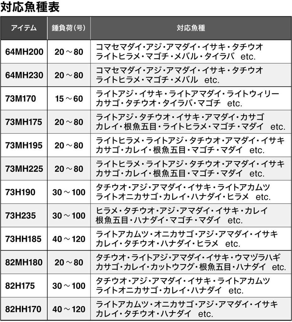 レンタル] ライトゲーム XR 82MH180のお試し - シマノ公式レンタルショップ