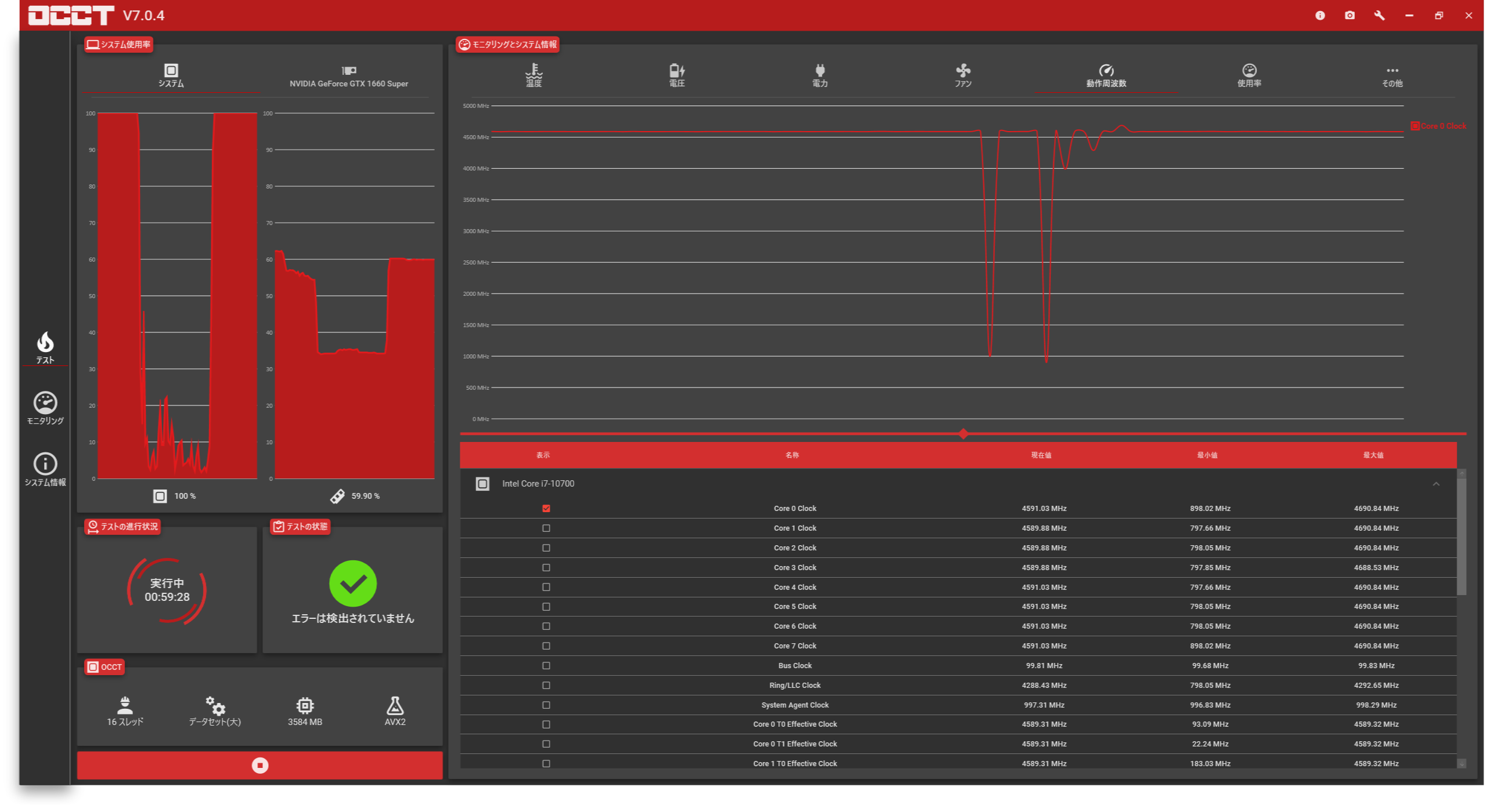 Ryzen 5 5600Xレビュー 完成された最速の6コア12スレッドゲーミングCPU