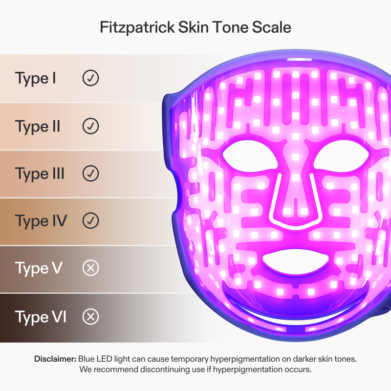 Blue Light Therapy Mask | Anti-Acne LED Mask | CurrentBody USA