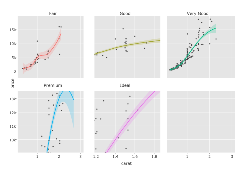 Applying consistent zoom-in effect to a grid of multiple graphs