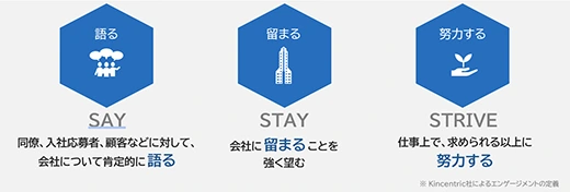 NECの働き方改革 ～エンゲージメントスコア10pt向上の裏側～