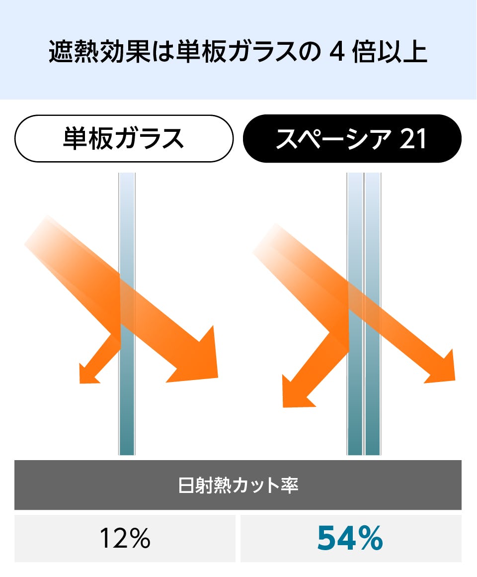 スペーシア21(真空ガラス)のサイズオーダー販売｜オーダーガラス板.com