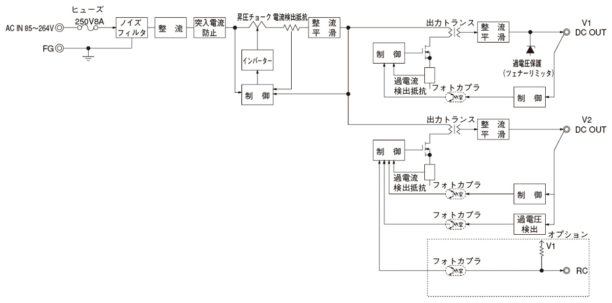 LEB225F｜LEBシリーズ｜電源｜製品情報｜コーセル株式会社