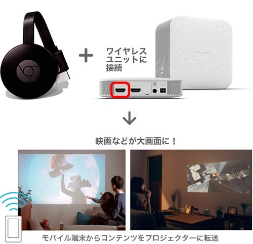 ポータブル超単焦点プロジェクター「LSPX-P1」購入すると、もれなく