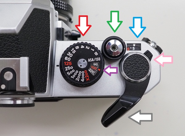 これから買う方も、さっき買ってきた方も！FM2の使い方。