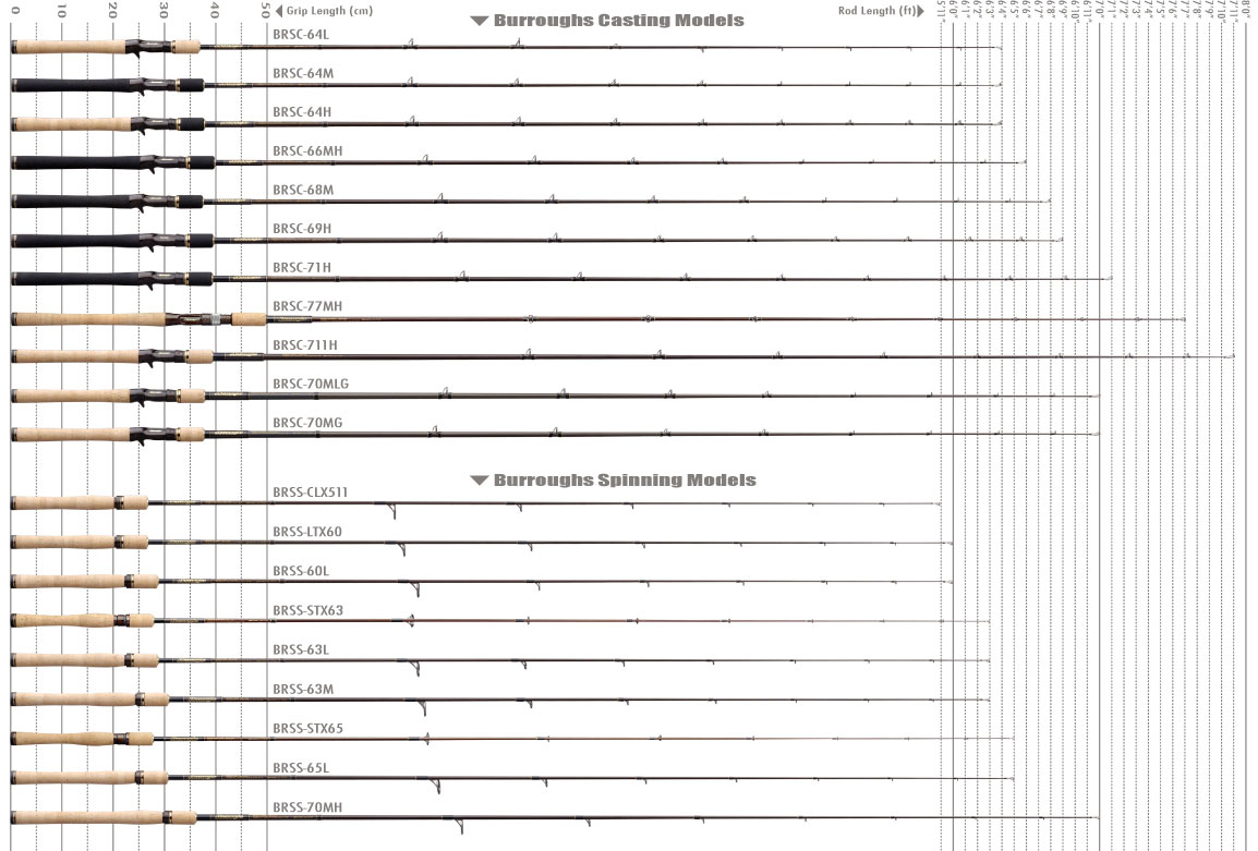 ダイコー(DAIKO) バロウズ BRSC-70MG バロウズ 販売終了 | 激安釣具